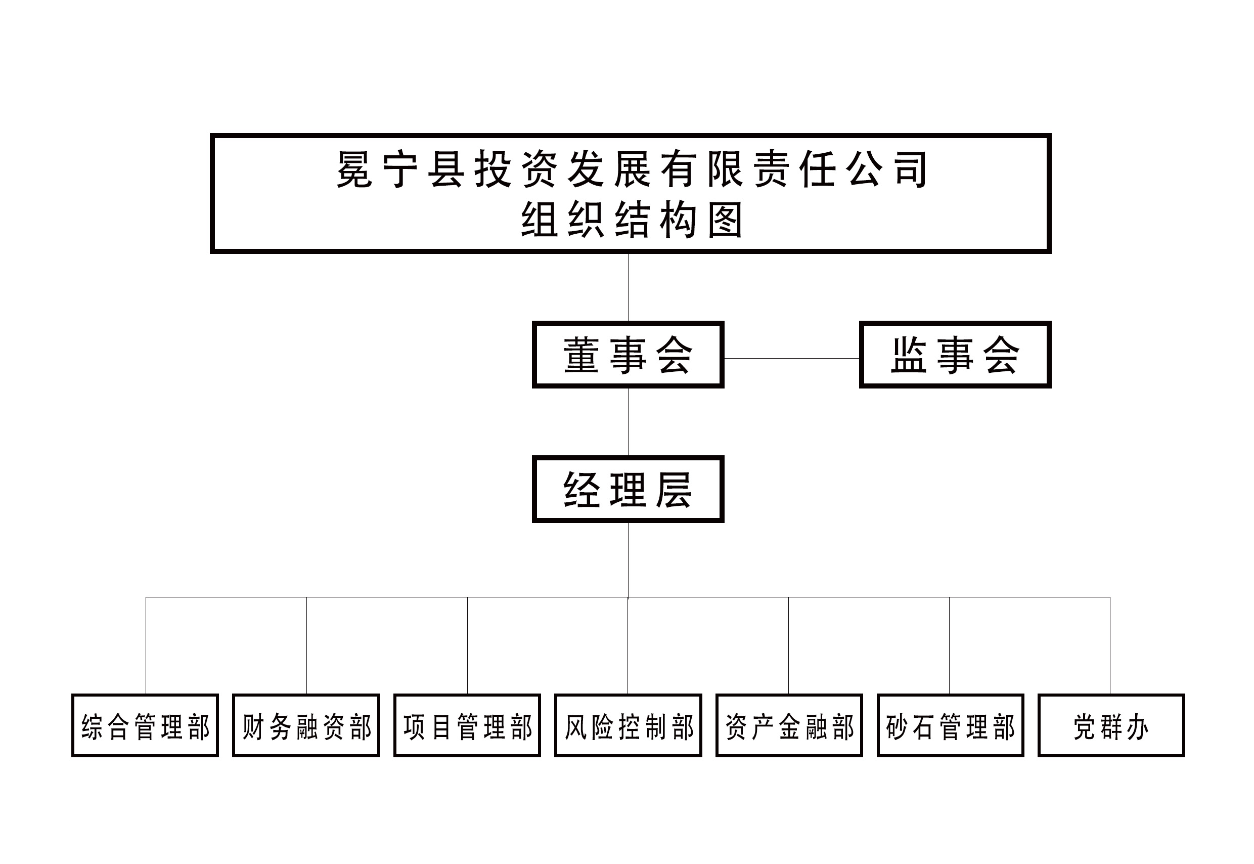 組織機(jī)構(gòu)圖(簡(jiǎn)）.jpg
